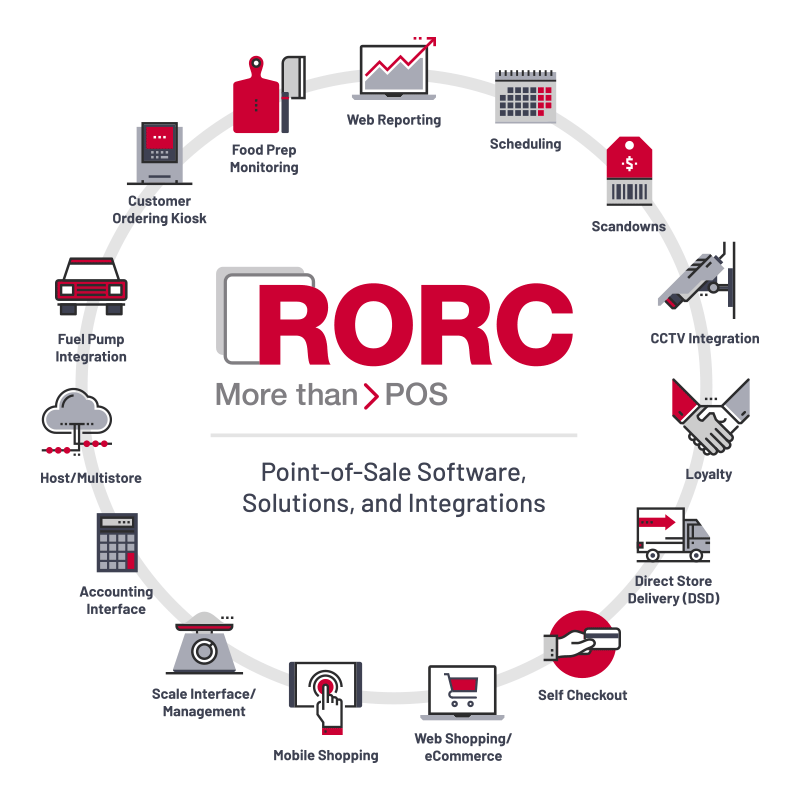 rorc-wheel-updated